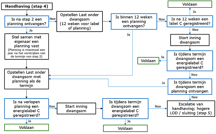 Energielabel voor bedrijfspanden 