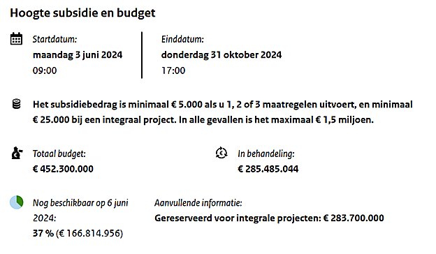Let op: er is nog budget (d.d. 6 juni)